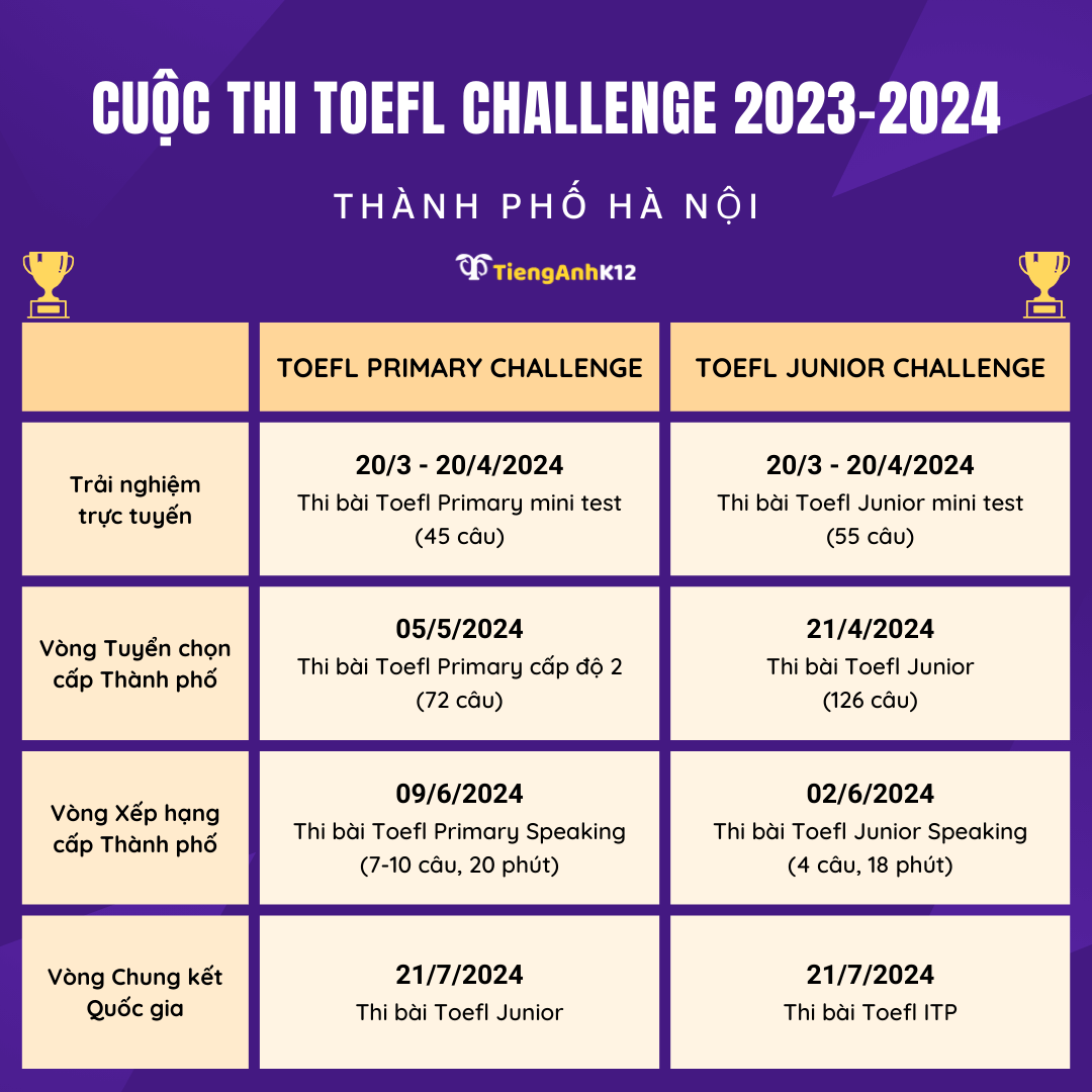 Toefl Challenge Hà Nội 2023-2024